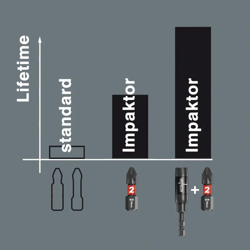 WERA BITCHECK BC 6 TX IMPAKTOR 1. LANGE BITS